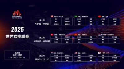 2025女排世联赛分站赛中国队赛程 首周参与北京站