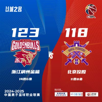余嘉豪20+7浙江逆转北控 周鹏24分深圳胜宁波