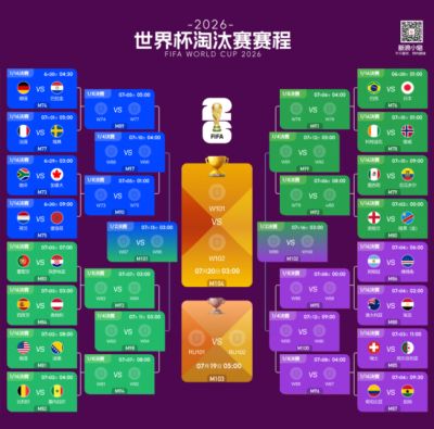 淘汰赛对阵出炉！2026美加墨世界杯32强对阵图