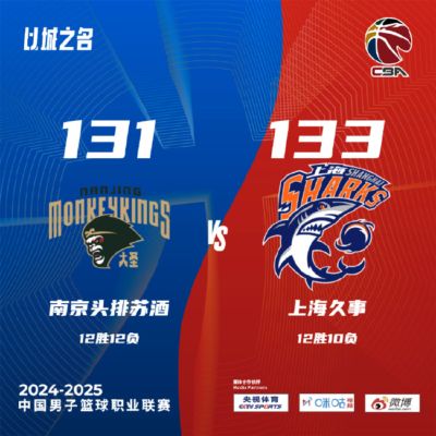 曾凡博18分首钢不敌新疆 上海加时险胜同曦