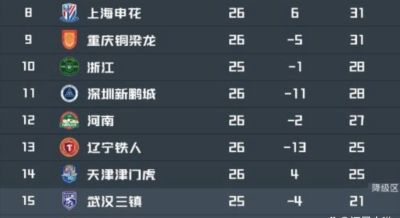 头球绝平，河南队“1球救3队”，斯剧本被改写