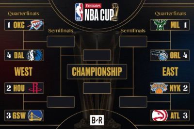 NBA杯赛淘汰赛对阵：火勇大战 雷霆VS独行侠