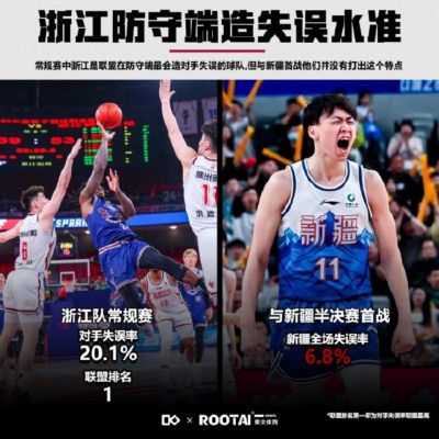 浙江创下本赛季单场最低分 攻防两端都被压制