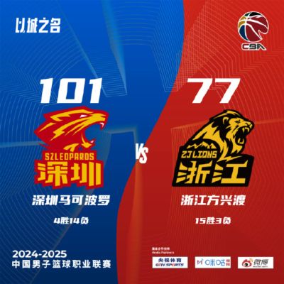 贺希宁17+11深圳胜广厦 邹阳24+10福建负山东