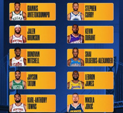 NBA2025全明星首发阵容公布：詹杜库再度联手