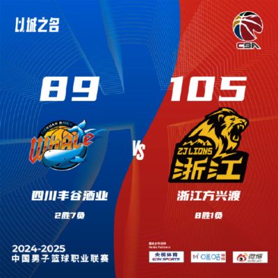 孙铭徽13+12胡金秋24分 广厦克四川取3连胜