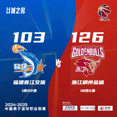 邹雨宸13+13北控胜江苏 程帅澎16分浙江胜福建