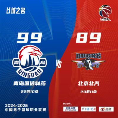 周琦复出砍10分首钢不敌青岛 同曦力克山东