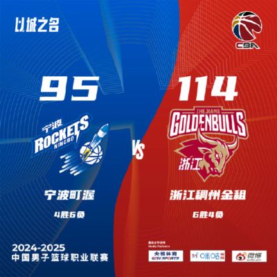 程帅澎15+10浙江6人上双大胜宁波 马奇32+8