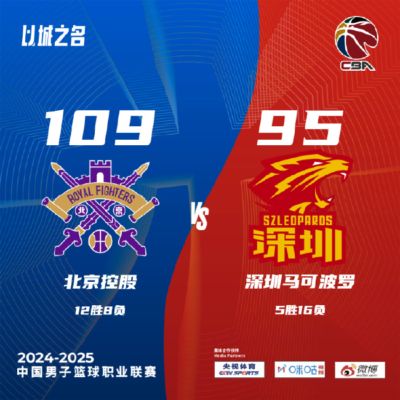 张宁24+10山西加时不敌新疆 北控击败深圳