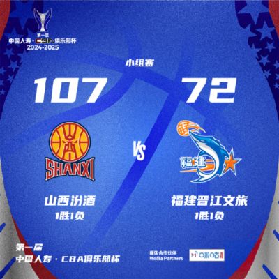 俱乐部杯-刘传兴22+12山西大胜福建 高登16分