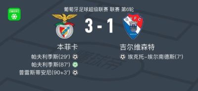 本菲卡3-1逆转吉尔维森特，帕夫利季斯梅开二度，普雷斯蒂安尼破门