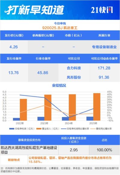 年内最便宜新股，今日申购