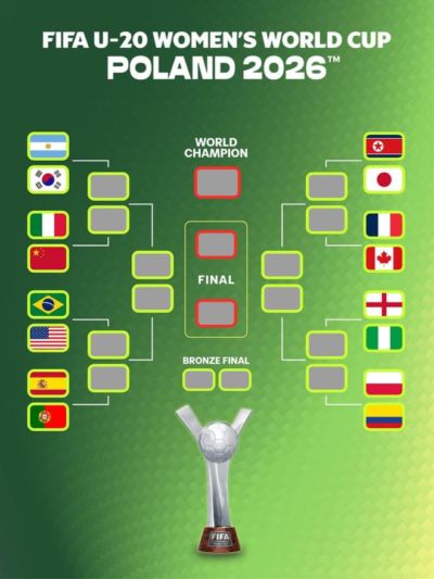U20女足世界杯1/8决赛对阵：中国vs意大利，日本vs朝鲜