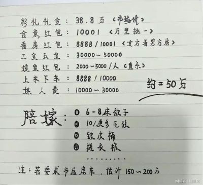 一个普通家庭的自述：我们攒了半辈子攒下100万，可50万的彩礼，我真的舍不得拿出手