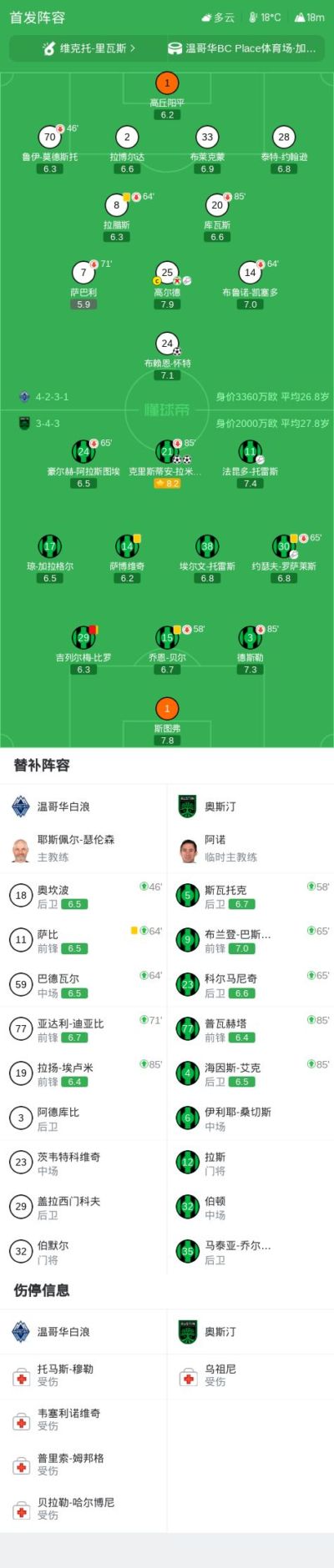 奥斯汀2-1温哥华白浪，克里斯蒂安-拉米雷斯独中两元