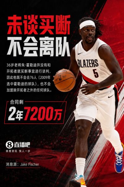2年7200万！名记：霍勒迪并没有和开拓者商谈买断 他不会回76人