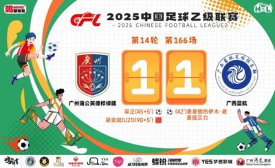 中乙-广州蒲公英1比1广西蓝航 强势压制仍欠火候