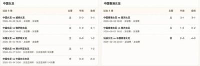 半全场分析：中国女足VS中国香港女足，开门红可期，净胜球是看点