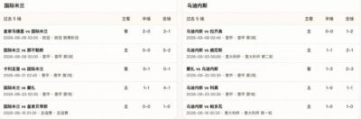 半全场分析:国际米兰 vs 乌迪内斯,看好国米拿下比赛