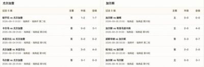 半全场分析：尤尔加登 vs 加尔斯，看好主队本场赢下比赛