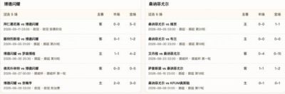 半全场分析：博德闪耀 vs 桑讷菲尤尔，看好闪耀哥重整旗鼓