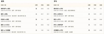 半全场分析：都灵 vs 罗马，看好罗马顺利拿下比赛