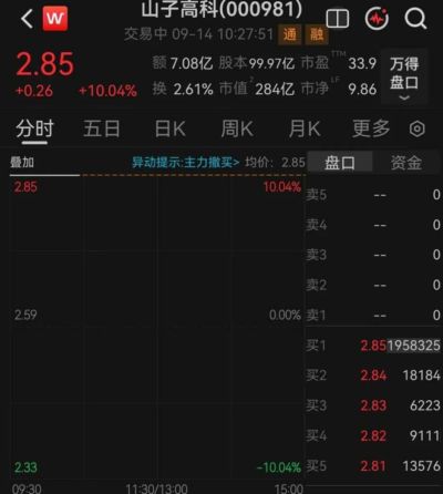 拟收购哪吒汽车的关联公司直线封板
