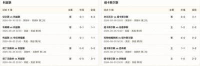 半全场分析:利兹联 vs 纽卡斯尔联,需要重点防平