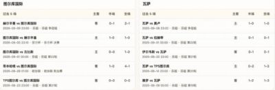 半全场分析：图尔库国际 vs 瓦萨，看好主队拿下本场比赛