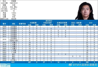 博主：李提香代表中国足协俱乐部各项职业赛事出战300场