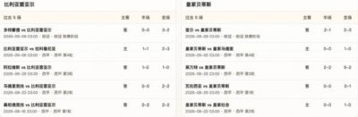 半全场分析：比利亚雷亚尔 vs 皇家贝蒂斯，看好本场上下握手