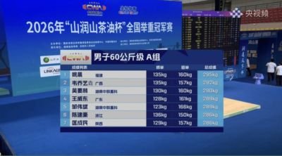 喜报！姚晨斩获全国举重冠军赛总成绩金牌！