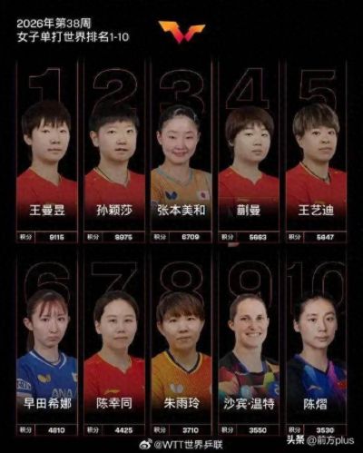 王曼昱首登乒乓球女单世界第一