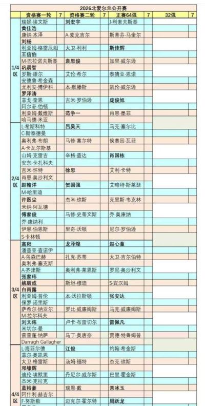9.15日：北爱资格刚开桌周跃龙英国请火锅袁思俊吐槽被抢五千，常冰玉直正赛火箭丁俊晖变数太