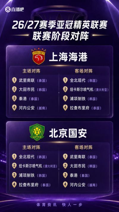 亚冠精英联赛:海港客战全北、远征澳洲,国安主战浦项客战武里南