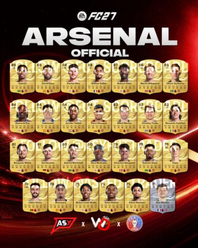 阿森纳球员FC27评分泄露：加布89最高、措利斯82、斯凯利仅78