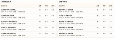 半全场分析：大田市民vs京都不死鸟，看好大田拿下本场比赛