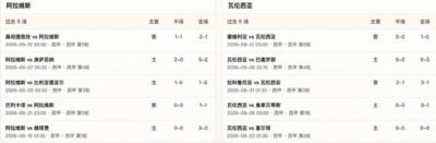 半全场分析:换帅后的瓦伦西亚,能否逆转颓势?