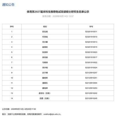 潘展乐、唐钱婷，拟保研上海交大