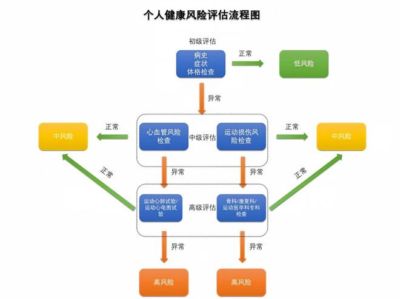 大众跑者的“必修课”，国内首个路跑健康防控标准今起实施