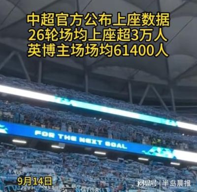 中超官方公布:联赛场均上座超3万人 英博主场场均61400人