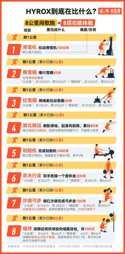 陷入争议的Hyrox，离“人人可参加”还有多远