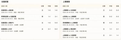 半全场分析：上海海港后程发力，拉查武里防线面临考验