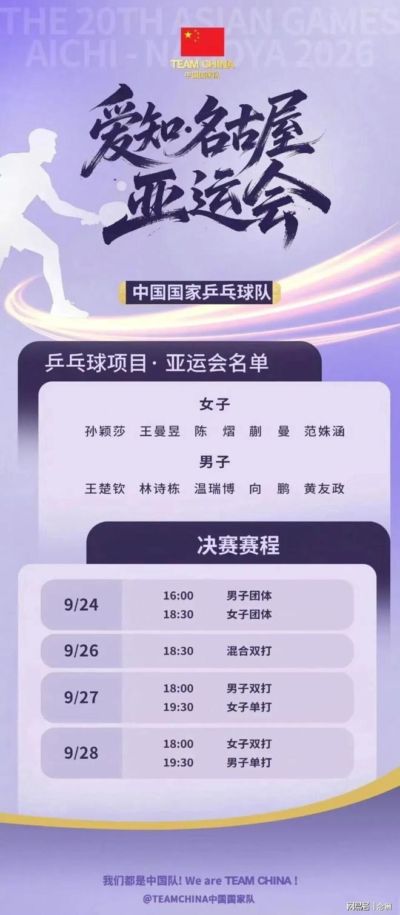 王皓：男队亚运会面临挑战！男团必须夺首金开好头 王楚钦是领军