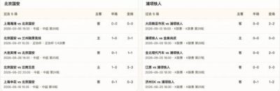 半全场分析:期待国安打破铁人磨蹭的风格,看好国安顺利拿下