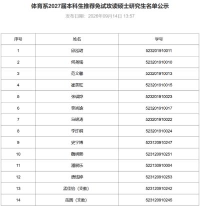 潘展乐、唐钱婷拟保研上海交大