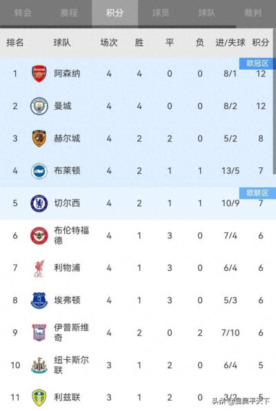 英超争冠上演二人转!阿森纳曼城谁能笑到最后就看主教练谁本领强