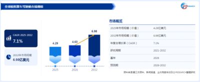模拟赛车驾驶舱升级：沉浸式体验驱动电竞与家庭市场增长