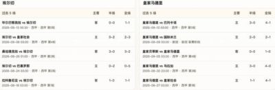 半全场分析：埃尔切vs皇家马德里，看好皇马顺利打出